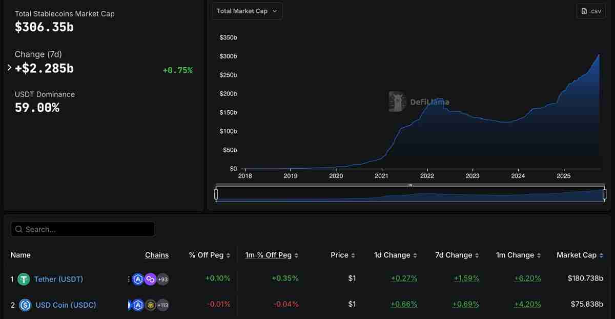 一文详细了解法德银行ODDO BHF推出欧元支持的稳定币EUROD