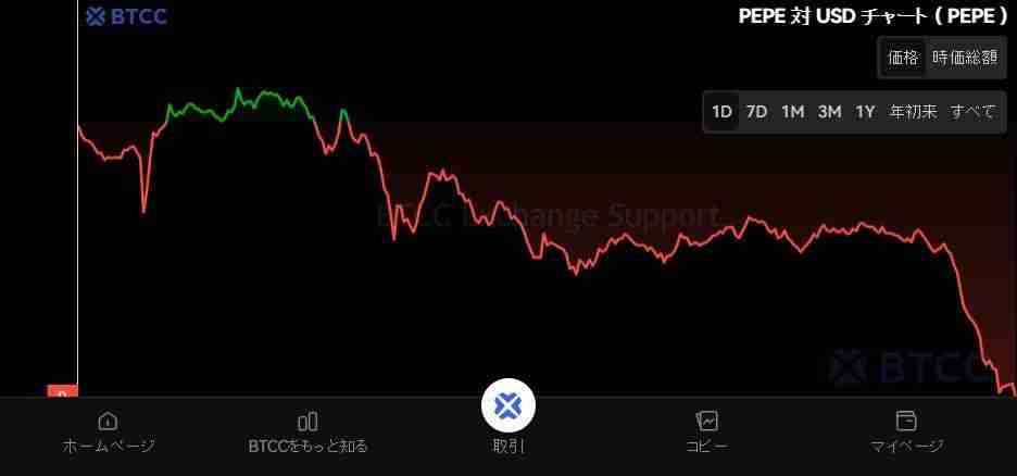 Pepecoin（PEPE）币是什么？PEPE未来展望、价格走势及购买方法