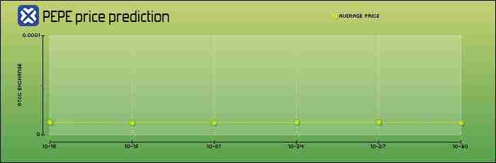 Pepecoin（PEPE）币是什么？PEPE未来展望、价格走势及购买方法