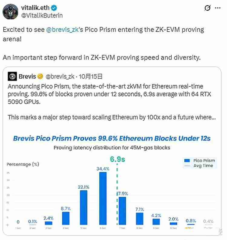 一文搞清楚以太坊（ETH）官方疯狂打Call的Pico Prism是什么来头？