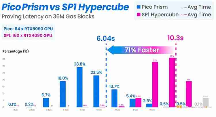一文搞清楚以太坊（ETH）官方疯狂打Call的Pico Prism是什么来头？