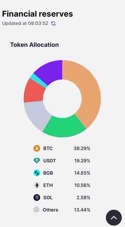 在加拿大怎么做合约？Bitget交易所加拿大注册、出入金、合约交易教程