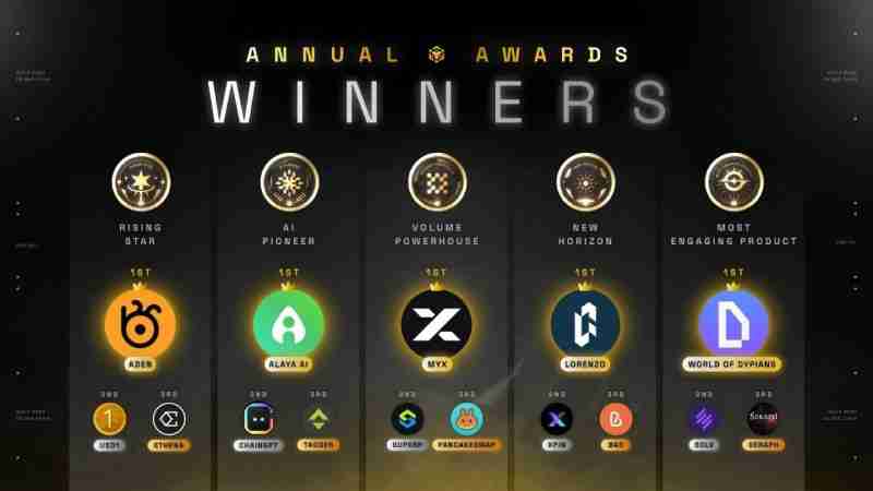 MYX币暴涨百倍,究竟是什么原因?一文探索