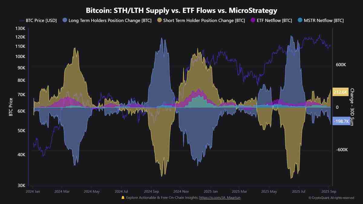 比特币长期持有者抛售24.1万枚BTC：一文了解价格会跌破10万美元吗？