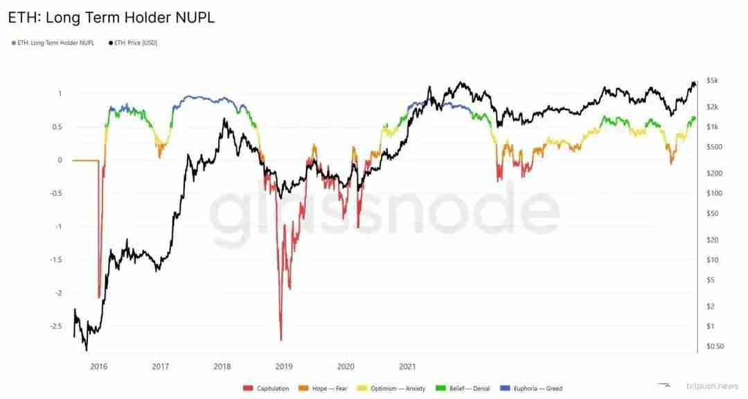 10张图让你详细搞清楚以太坊（ETH）并未结束