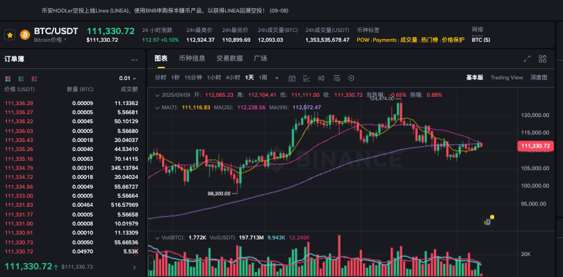 怎么电脑上看比特币 比特币电脑端行情查询工具汇总 - php中文网