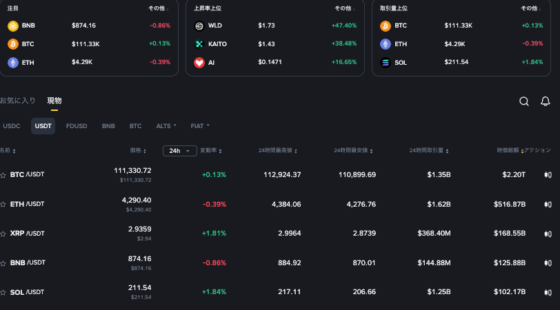 比特币每天开仓时机 一文了解比特币全球开仓时间 - php中文网