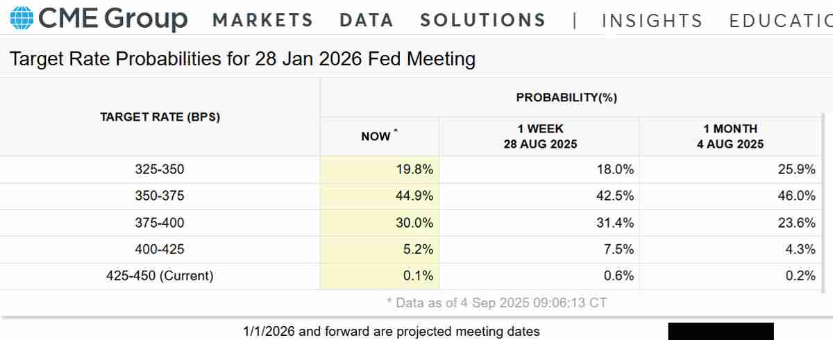 因投资者转向“更安全”资产，一文了解比特币（BTC）可能跌至10.8万美元的原因