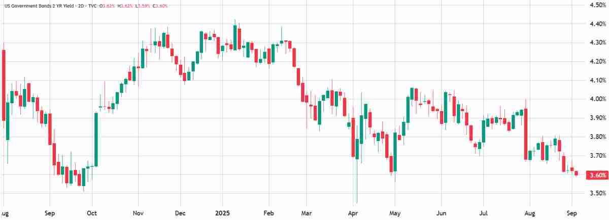 因投资者转向“更安全”资产，一文了解比特币（BTC）可能跌至10.8万美元的原因