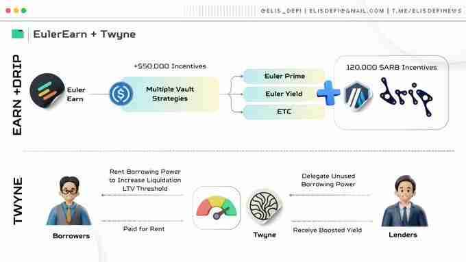 Euler Finance(EUL)币是什么？怎么样？Euler架构、治理、代币和风险要素介绍