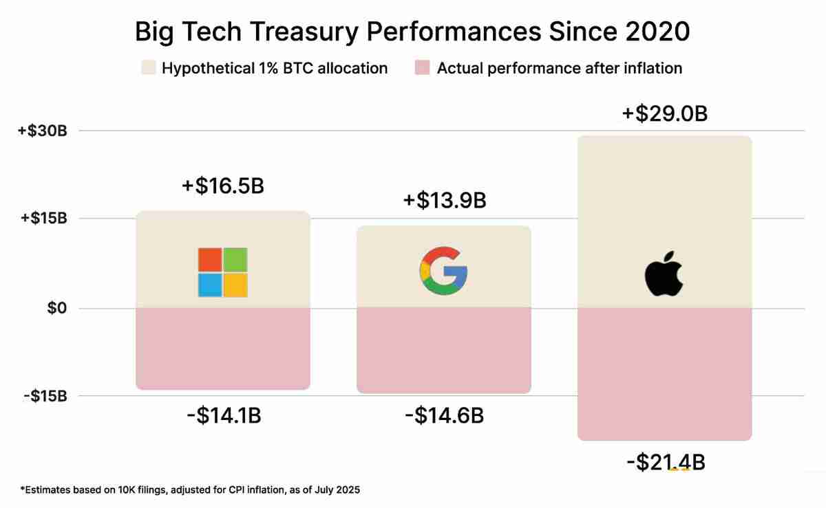 比特币牛市由企业推动：为什么企业竞购BTC？一文了解