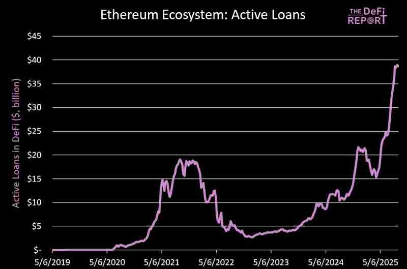 十张图带你看懂以太坊ETH牛市发动机