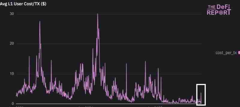 十张图带你看懂以太坊ETH牛市发动机