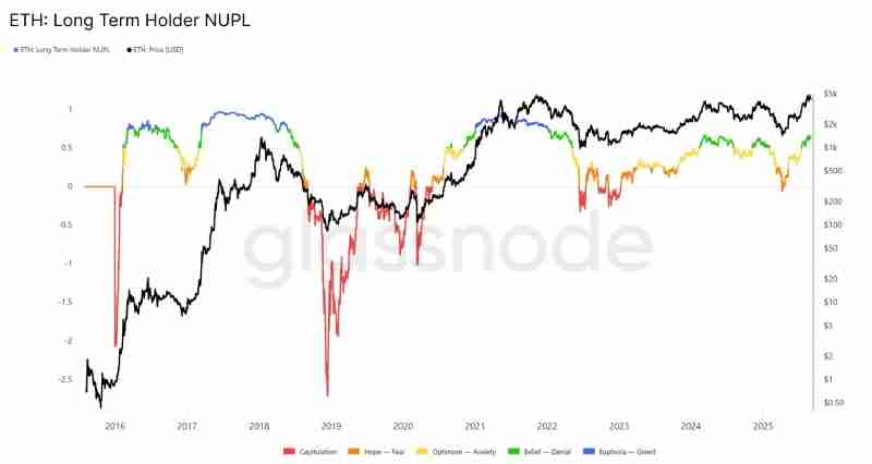 十张图带你看懂以太坊ETH牛市发动机