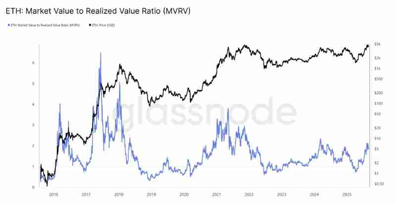 十张图带你看懂以太坊ETH牛市发动机