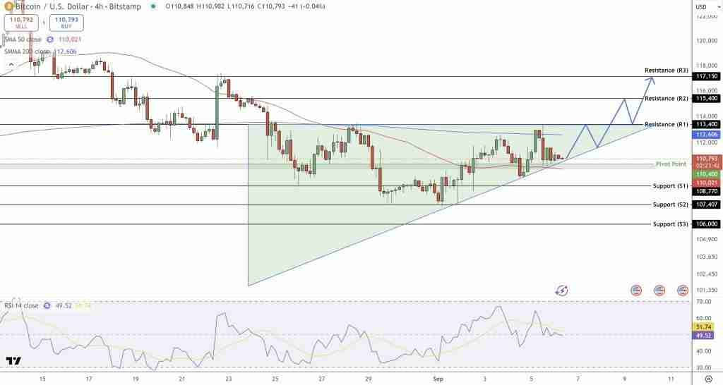 比特币（BTC）价格预测：分析师指Q4周期炒作忽视统计数据