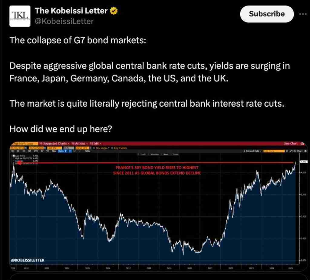 比特币价格预测：全球债市崩溃！BTC飙至15万美元只是时间问题？一文了解