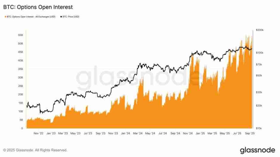 比特币重回11.5万美元：请关注这些BTC价格水平