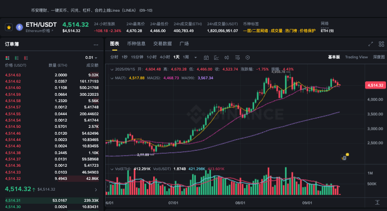 以太坊最低到多少一枚 以太坊历史(2015-2025)价格一览 - php中文网