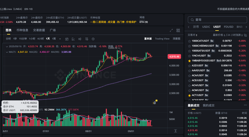 以太坊是什么币 以太坊值钱的原因 以太坊获取渠道大全 - php中文网