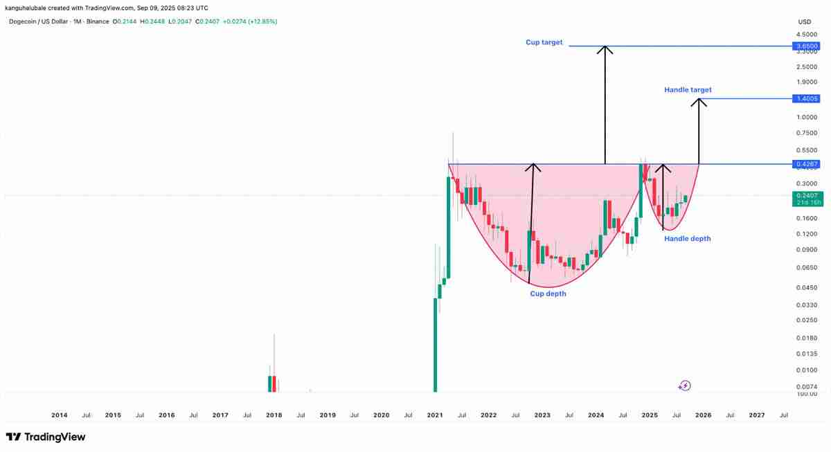狗狗币ETF获批后，DOGE币能突破1美元吗？