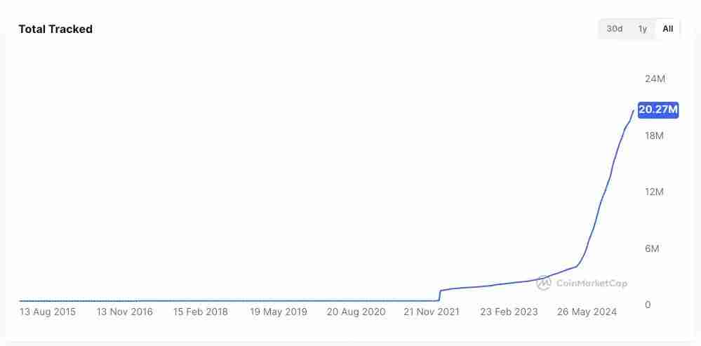 IOSG：可以「闭眼买」的山寨季为什么已成为历史？
