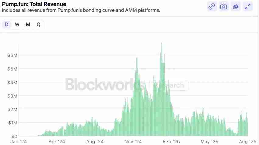 IOSG：可以「闭眼买」的山寨季为什么已成为历史？