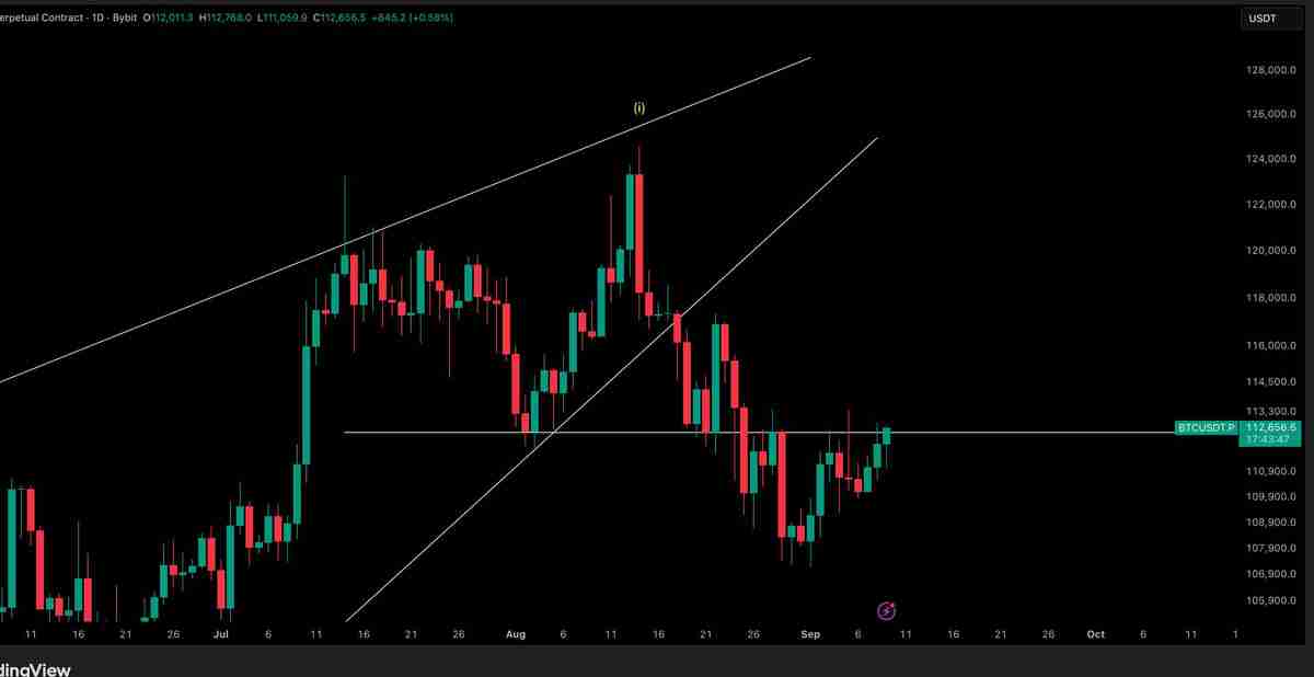 比特币（BTC）触及11.3万美元，分析称美联储降息或推动其“重返高点”
