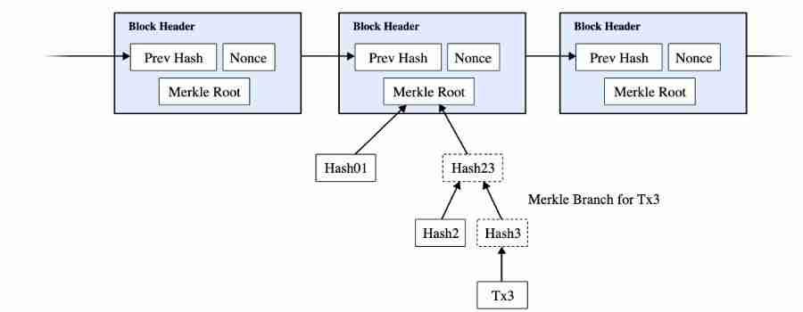 手机也能运行BTC节点？ StarkWare 轻量级BTC验证方案揭秘