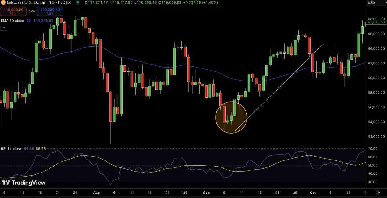 什么是晨星与暮星形态？一文解析如何在加密市场中交易看涨与看跌反转
