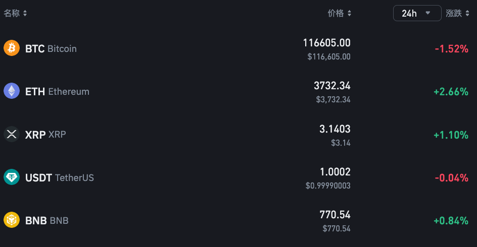 如何低成本购买以太坊ETH最优策略？eth币价格今日行情实时查询App推荐 - php中文网