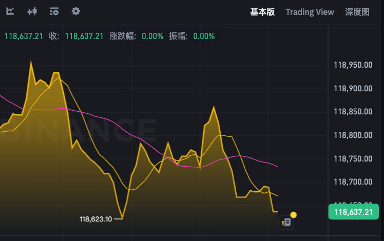 比特币最新价格行情app  今日bt币今日行情价格软件 - php中文网