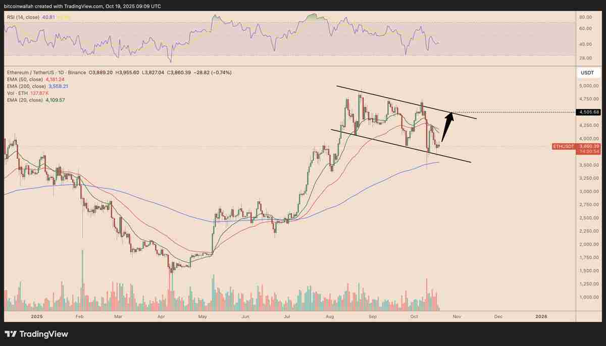 以太坊（ETH）价格能否在十月重回4500美元？一文了解