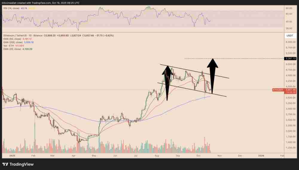 以太坊（ETH）价格预测：能否在十月重回4500美元？