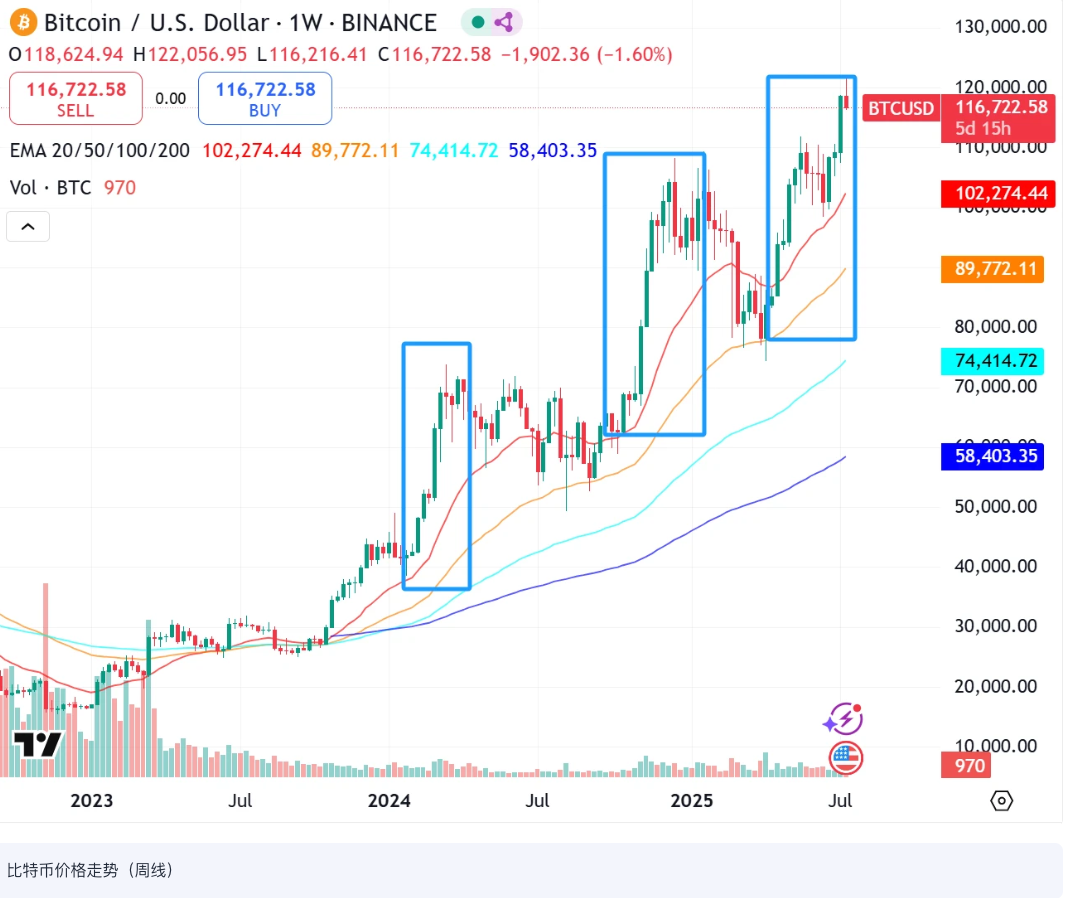 怎么看数字货币ma均线？ma均线指标基础教程 - php中文网