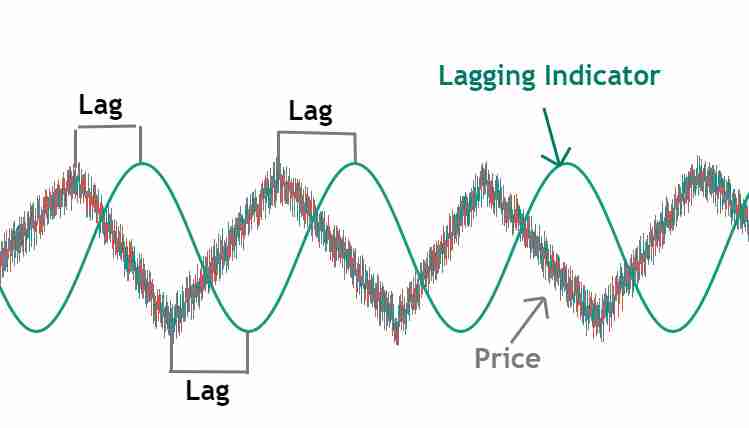 随机相对强弱指标（Stochastic RSI）的技术分析