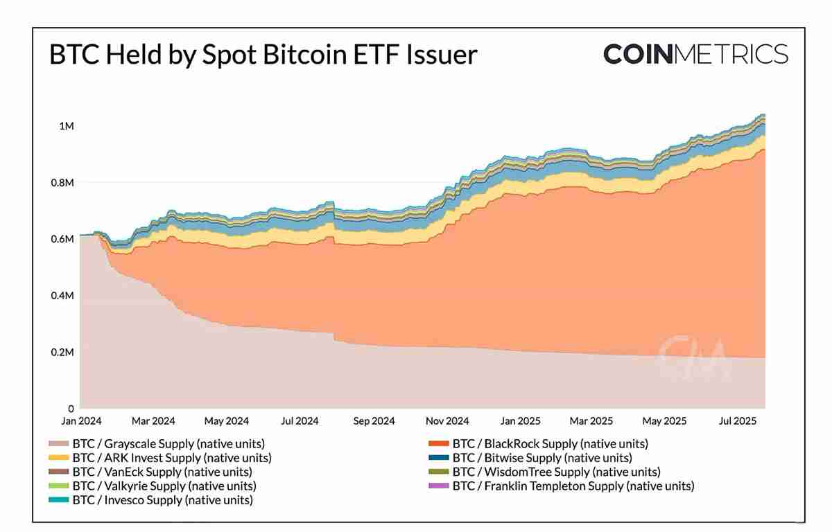 Coin Metrics深度分析：推动加密市场飙升至4万亿美元的关键因素
