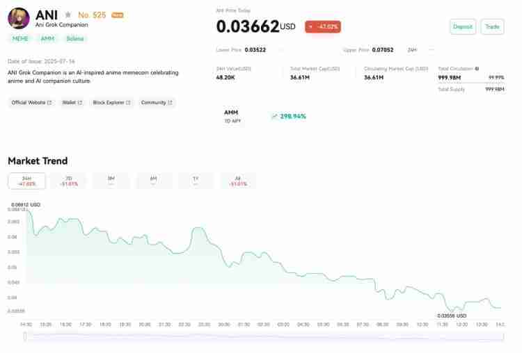 Ani Grok Companion(ANI币)是什么?值得投资吗?ANI项目背景与未来前景分析