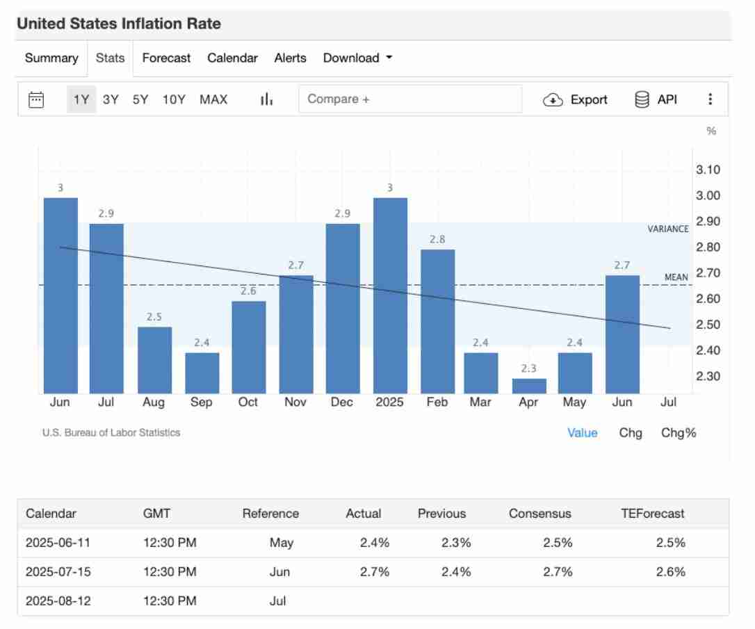8月加密交易员不可错过的5大经济事件：你的BTC与ETH投资攻略