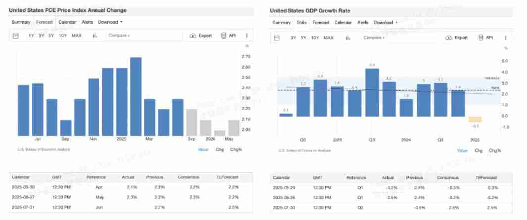 8月加密交易员不可错过的5大经济事件：你的BTC与ETH投资攻略