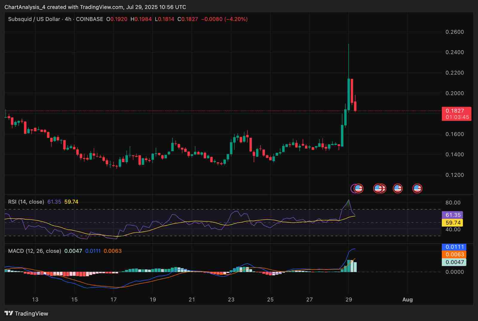 Subsquid（SQD币）价格预测：2025、2026、2027-2030年