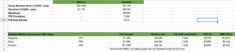 Meteora(MET)币价格预测：MET 能涨到多高？