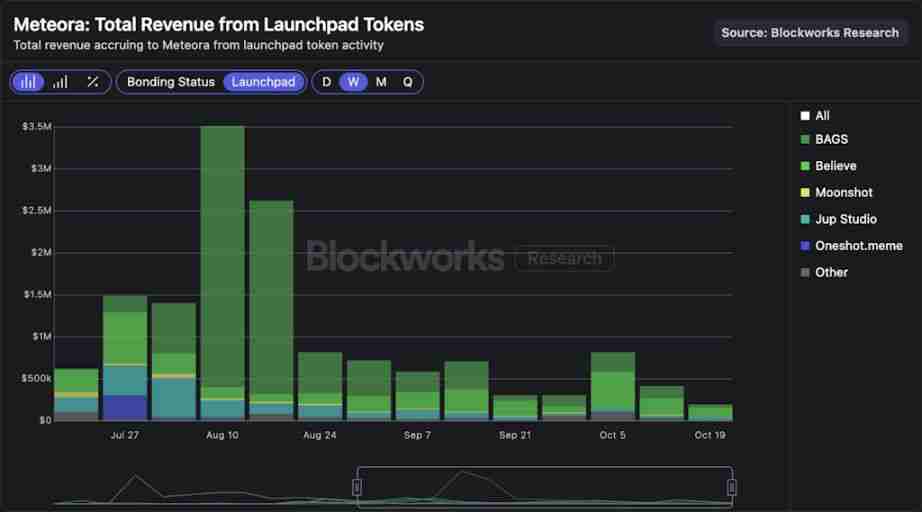 Meteora 即将 TGE，MET代币的合理价值是多少？一文分析