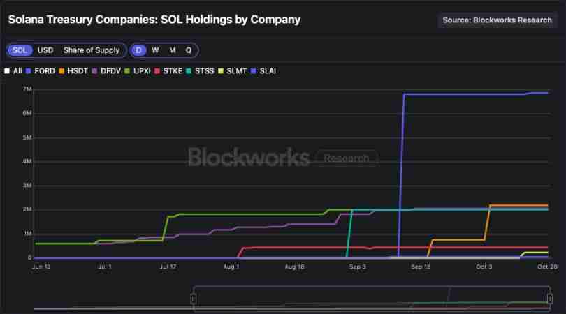 Meteora 即将 TGE，MET代币的合理价值是多少？一文分析