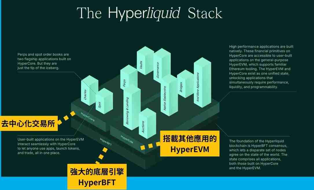 Hyperliquid是什么？为什么被誉为链上币安？未来如何？HYPE币项目介绍