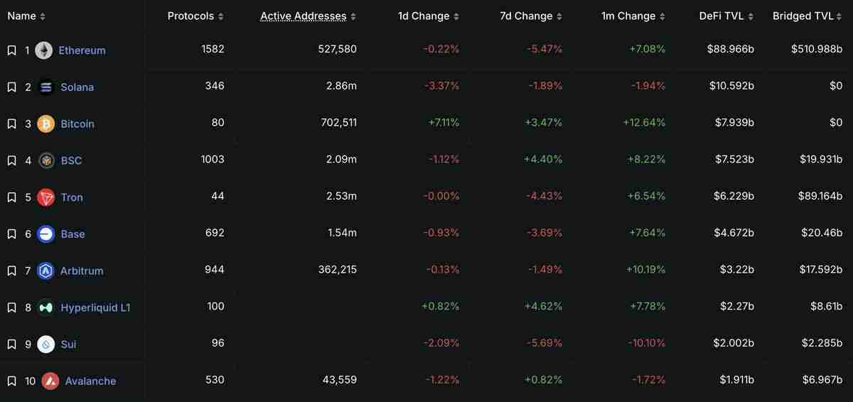 Hyperliquid是什么？为什么被誉为链上币安？未来如何？HYPE币项目介绍