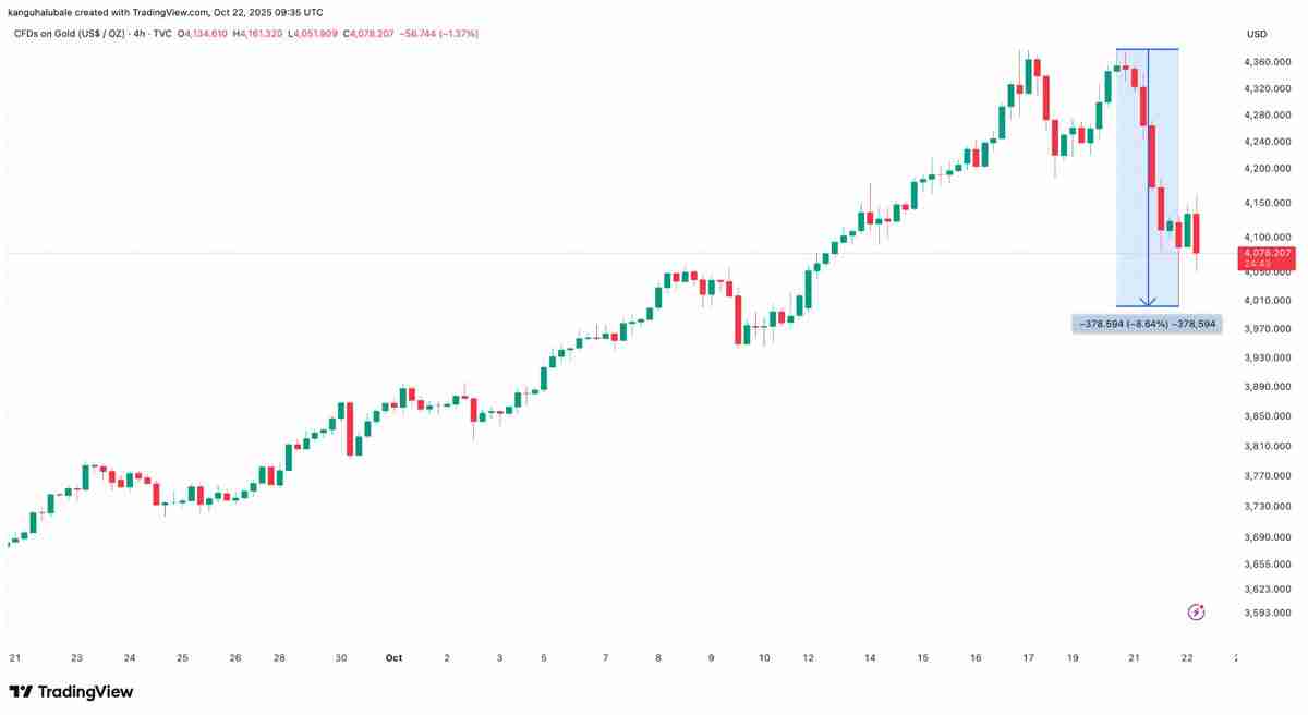 一文了解比特币（BTC）MVRV比率暗示“周期性底部”正在11万美元下方形成