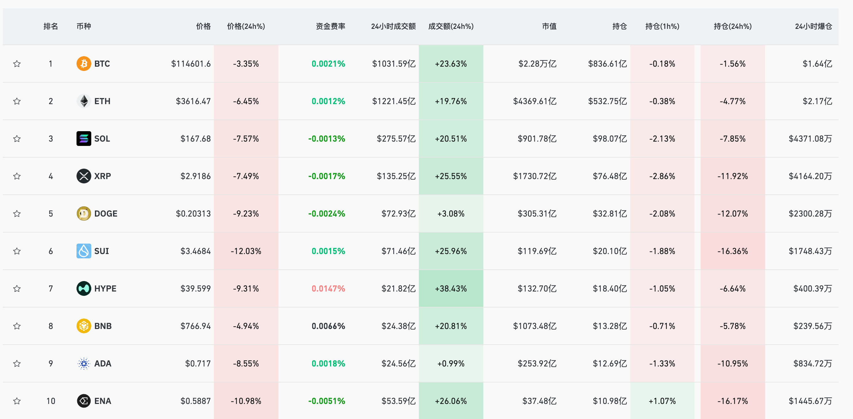 今天（8月1日）山寨币大跌是不是抄底的时机 - php中文网