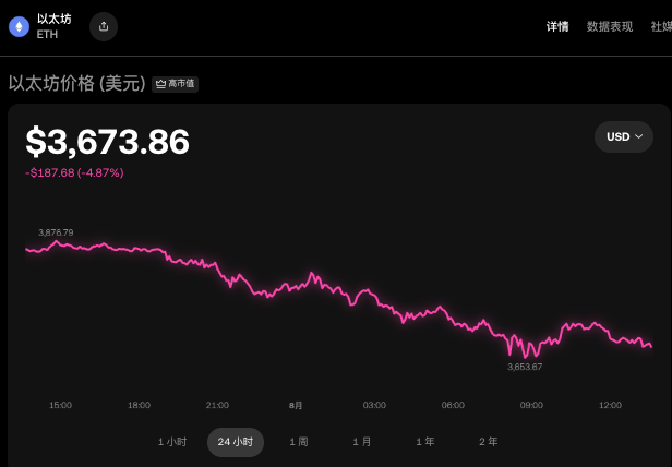 以太坊对冲玩法套利是什么？以太坊利润计算详细步骤 - php中文网