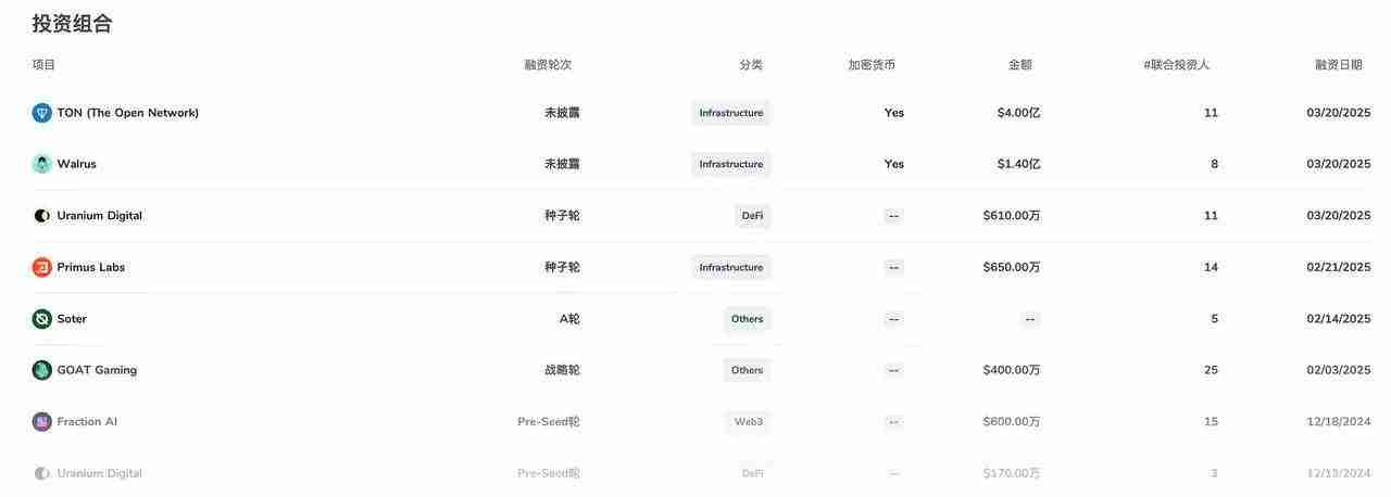 MCVT豪掷4.5亿融资Sui，能否复制 “微策略” 神话？